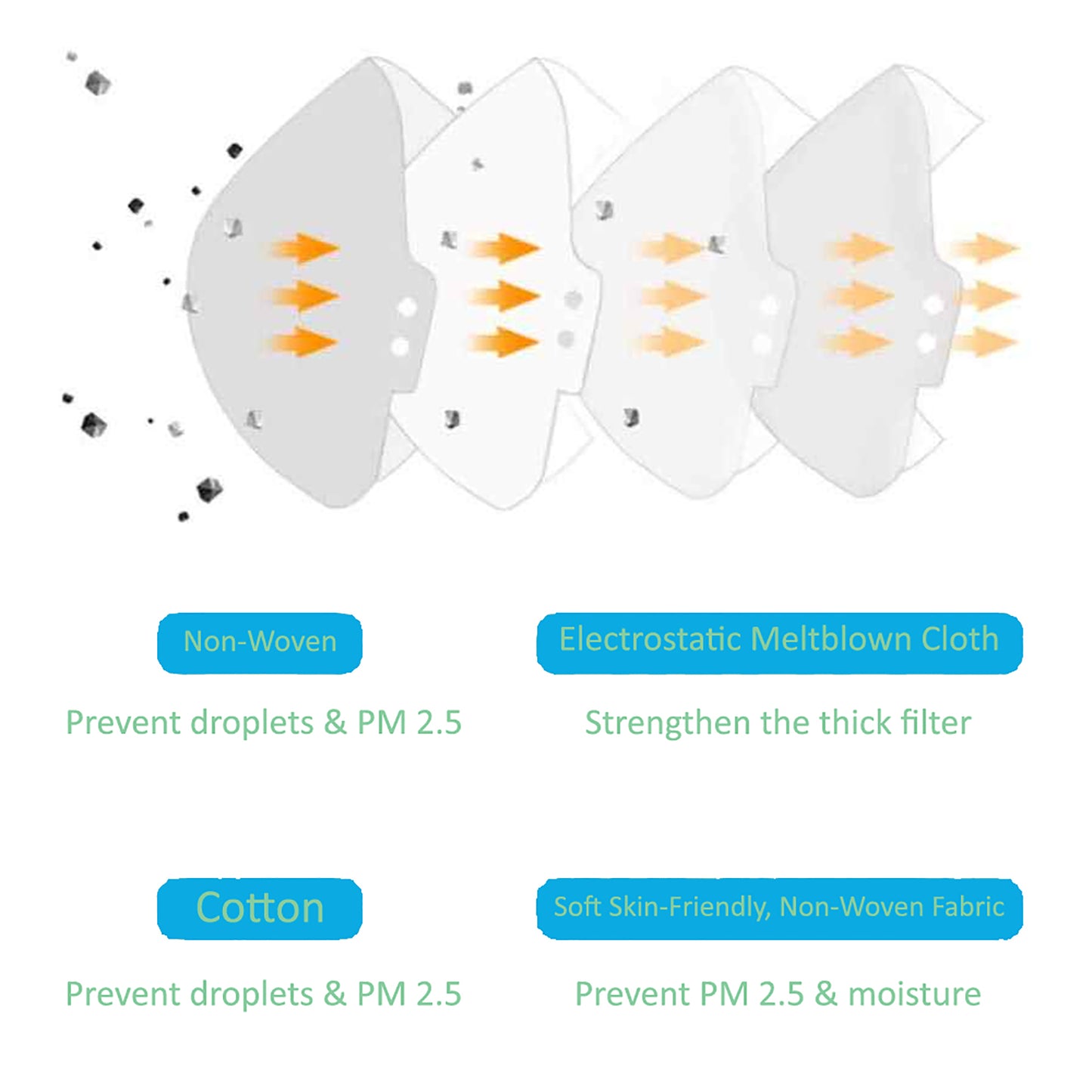 KN95 Disposable Face Mask